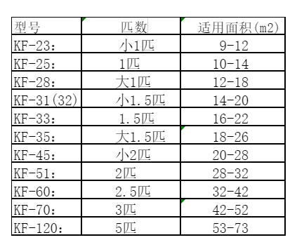 丰镇空调维修